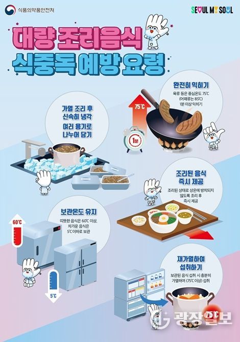 '대량 조리음식 식중독 예방 요령' 안내문