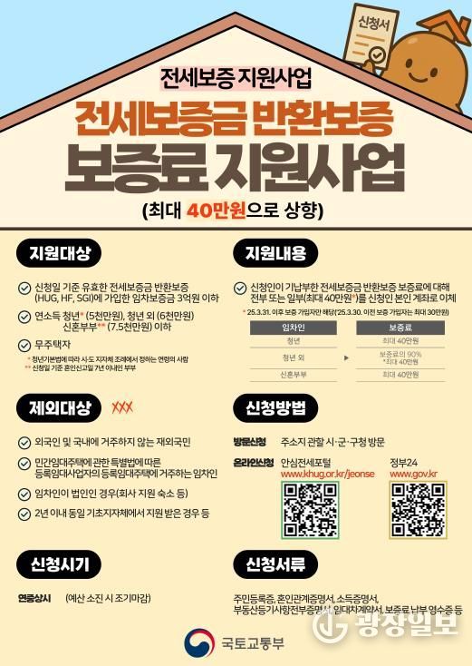 안성시, 전세보증금반환보증 보증료 최대 40만 원 지원‥전세사기 예방