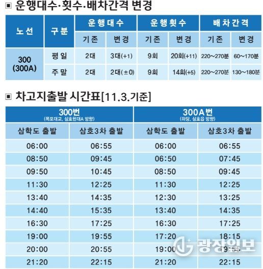 영암_목포 버스 300번 수정 노선 정보