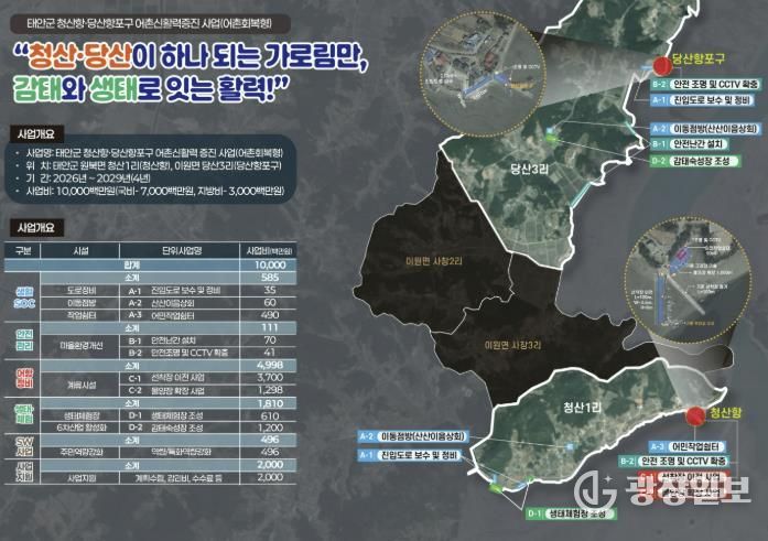 청산항·당산항포구 어촌신활력증진 사업 계획도.