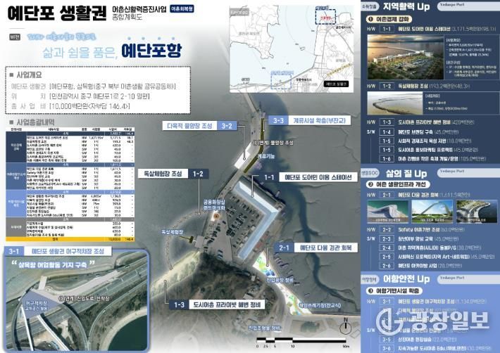 종합계획도(예단포)