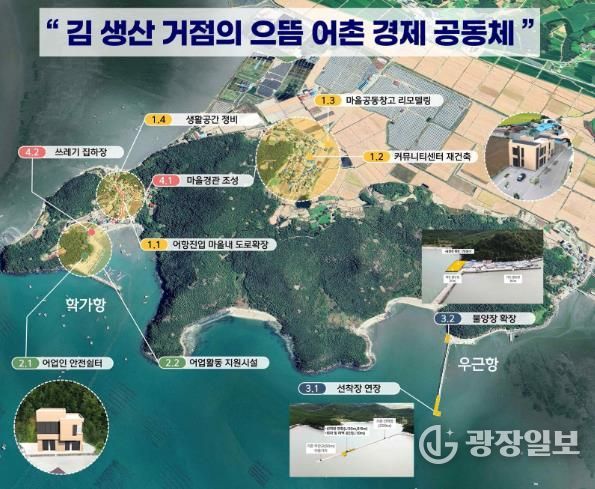 어촌신활력증진사업 사진