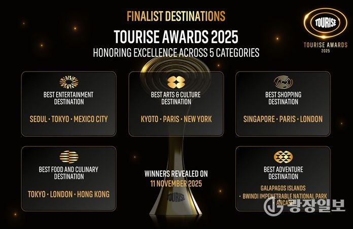투어라이즈 어워즈 분야별 Top 3