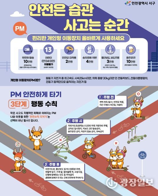 ‘제2차 서구 청년정책 기본계획 수립을 위한 연구용역’ 최종보고회