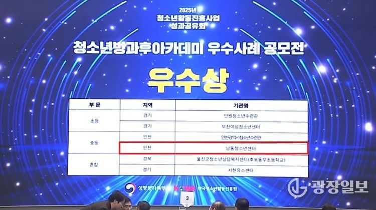 남동청소년센터, 전국 청소년방과후아카데미 공모전 우수상 수상