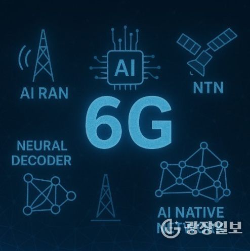 인공지능 융합 6G 통신 원천기술