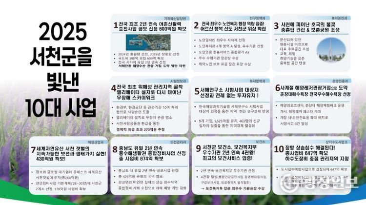 서천군, 서천군을 빛낸 10대 사업 선정 발표