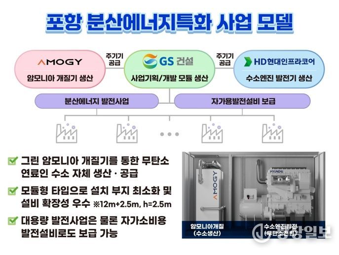 포항분산에너지특화 사업 모델 이미지