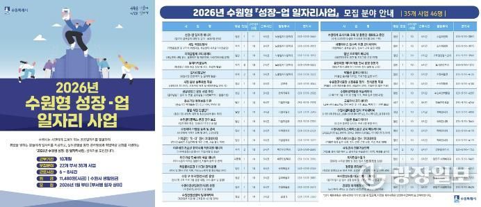 2026년 수원형 성장-업 일자리사업 홍보물