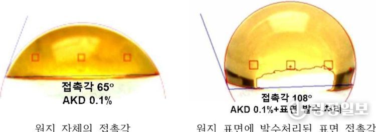 경상국립대학교 김철환 교수 관련 그림(발수처리 전후 종이의 표면 접촉각 비교 이미지)