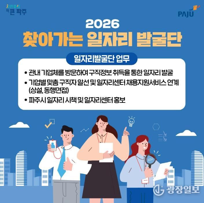 파주시, 숨은 구인 수요 찾는다... 1월 7일~13일 ‘찾아가는 일자리발굴단’ 기간제 2명 모집