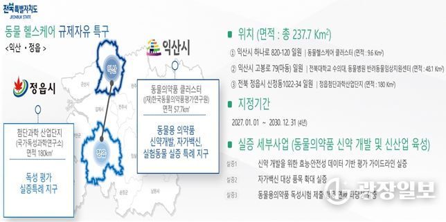 차세대 동물의약품 규제자유특구 개요