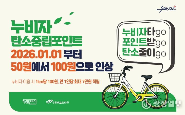 창원시 누비자, 탄소중립포인트 1km당 50원에서 100원으로 인상