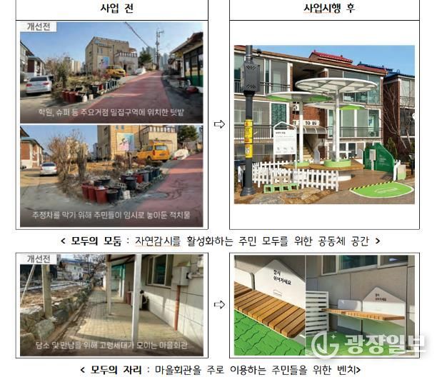 ’23년 김포시 범죄예방 도시환경디자인사업 준공대상지