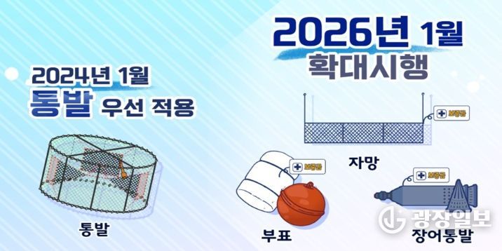 어구부표 보증금제 확대 시행