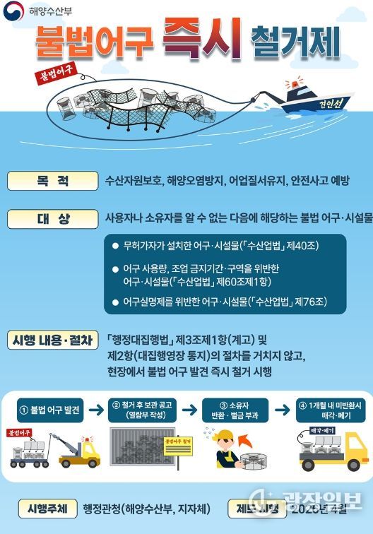 여수시는 올해 4월 23일부터 불법 설치된 어구 피해를 방지하고 해양환경 보호와 수산자원의 지속 가능한 이용을 위해 ‘(가칭)어구견인제’가 시행될 예정이다.