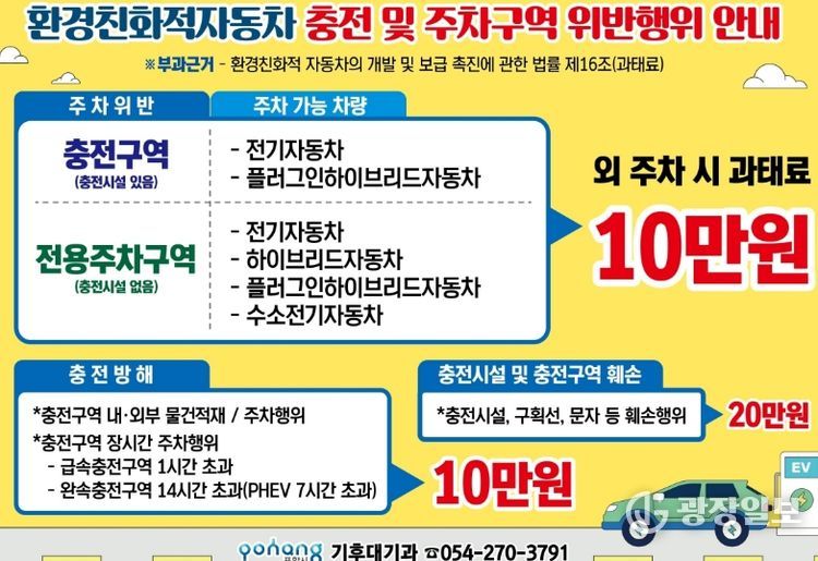 환경친화적자동차 충전 및 주차구역 위반행위 안내 포스터.
