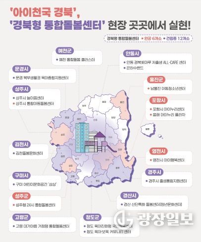 경북형 통합돌봄센터 건립 현황
