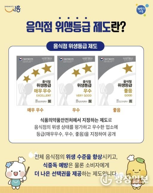시흥시, 위생등급 지정 음식점에 청소비 최대 70만 원 지원