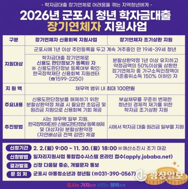 학자금대출연체자지원