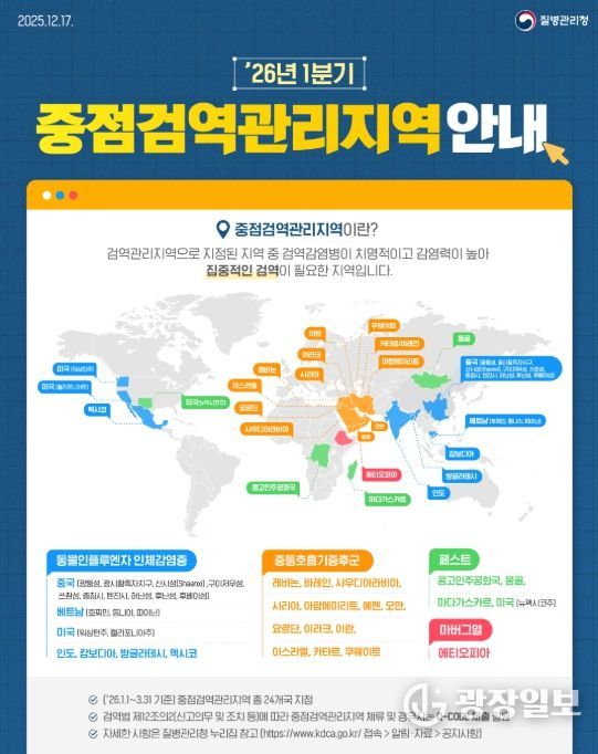 2026년 1분기 중점검역관리지역 안내