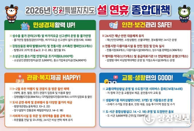 ,‘4개 핵심분야 설 연휴 종합대책’추진