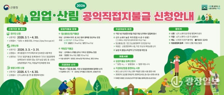 울진군, 임업 산림 공익직접지불금 신청 접수