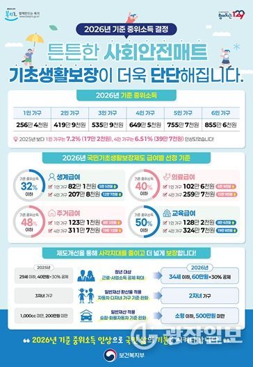 2026년 기준 중위소득 홍보 포스터