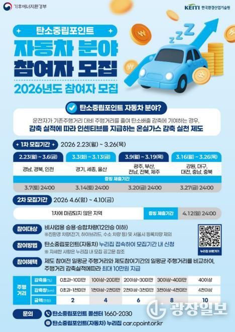 탄소중립포인트 (자동차분야) 홍보포스터