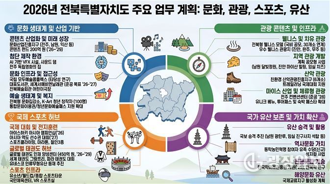 전북특별자치도, 대한민국 K-컬처 거점 도약 기대