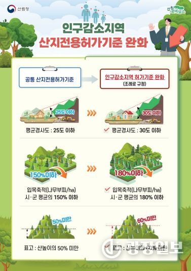 산지전용허가기준 완화로 산지 재창조