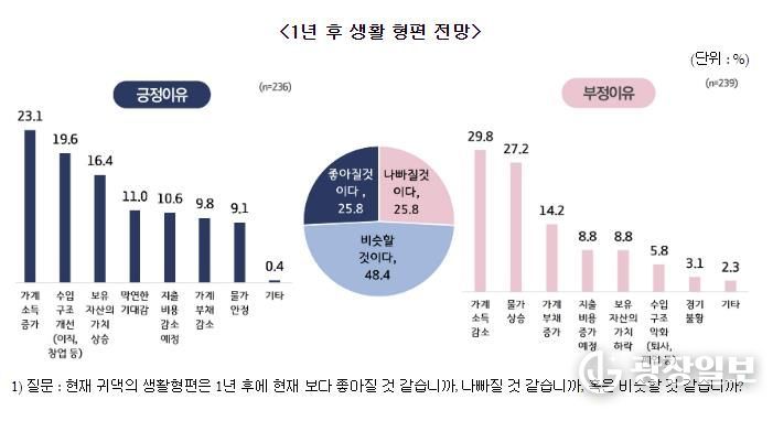 수원시민 37%