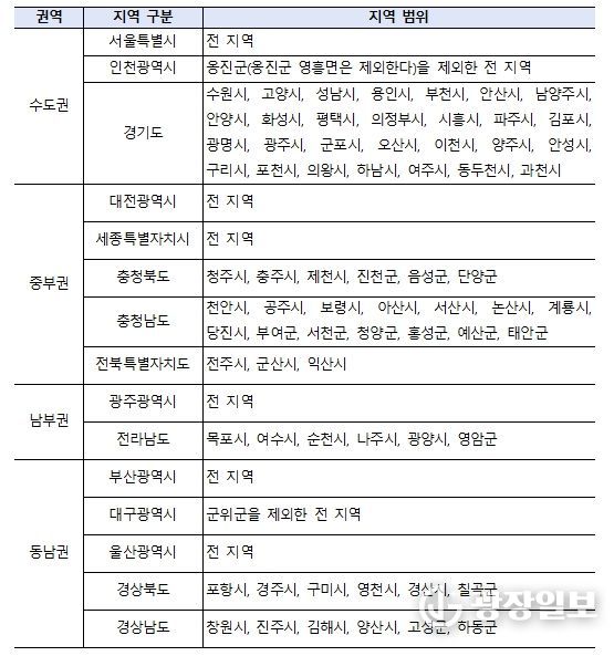 대기관리권역에 속하는 지역 현황표
