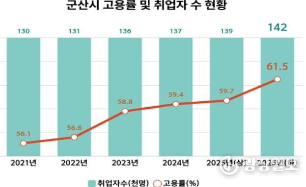 고용률증가관련참고자료