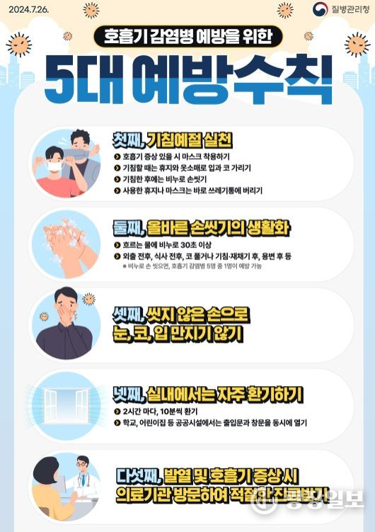 어린이집·학교 등 위생관리·예방수칙 준수 강조