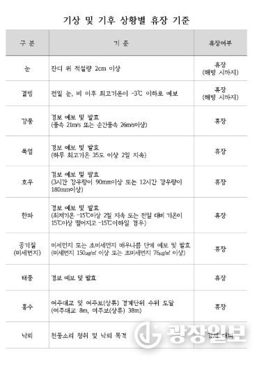 파크골프장 휴장매뉴얼
