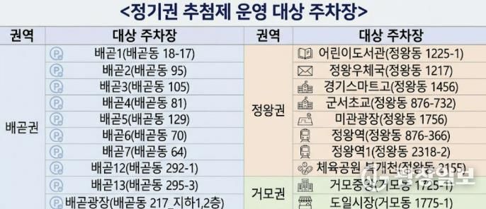 시흥도시공사, 배곧 · 정왕 · 거모권 공영 주차장 20개소 정기권 추첨 실시