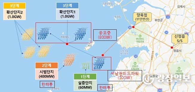 서남권 해상풍력 발전단지