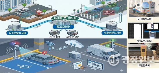 , 2026년 스마트빌리지 공모사업 최종 선정