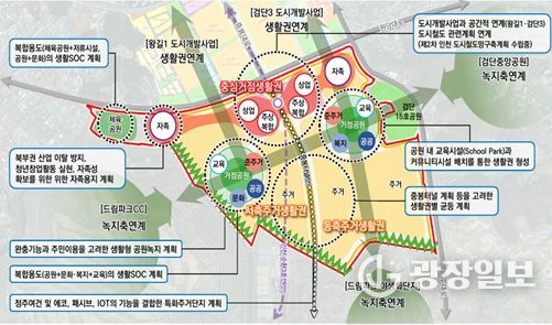 에코메타시티 도시개발사업 마스터플랜