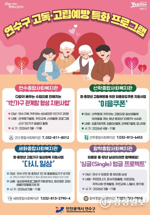 고립가구 일상회복 지원 ‘고독·고립 예방 사업 ’