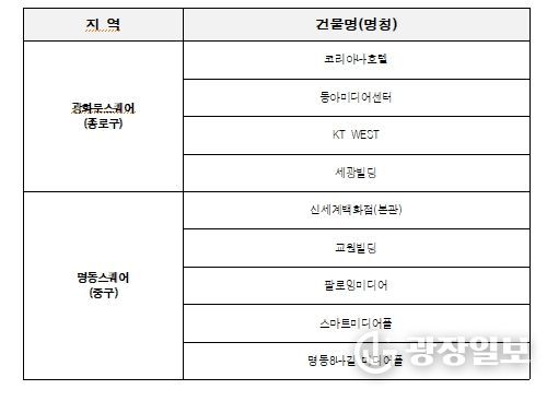 옥외광고물 자유표시구역 운영시간 단축 참여 현황
