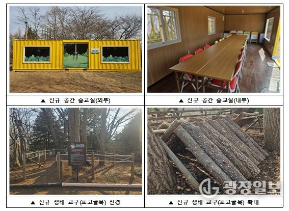 인천시설공단(이사장 김재보) 영종공원사업단이 숲 교실 내 실내 공간을 조성하고, 신규 생태체험 교구를 도입하여 다채로운 체험 프로그램을 시민들에게 선보인다.