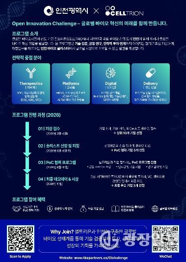 글로벌 오픈이노베이션 안내문