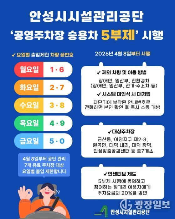 안성시시설관리공단, 에너지 위기 대응 ‘공영주차장 승용차 5부제’ 시행