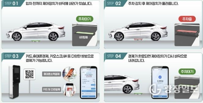 송내동 투나 상점가 일원에 마련될 무인주차시스템 개요