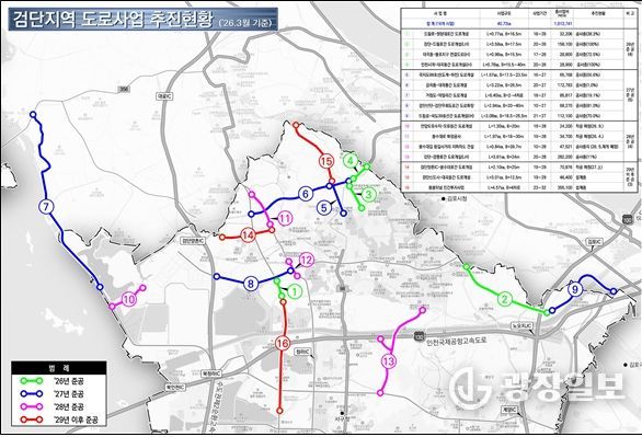 검단지역 도로사업 추진현황