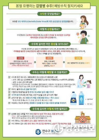 연수구보건소, 수두 환자 증가에 따라 감염예방 수칙 준수 당부등교 전 건강 상태 확인 필수, 수포 딱지 앉을 때까지 가정 내 격리 당부