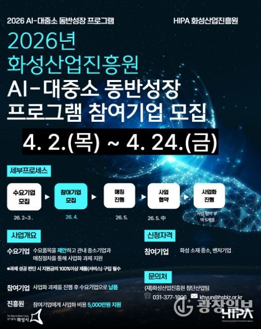 화성산업진흥원