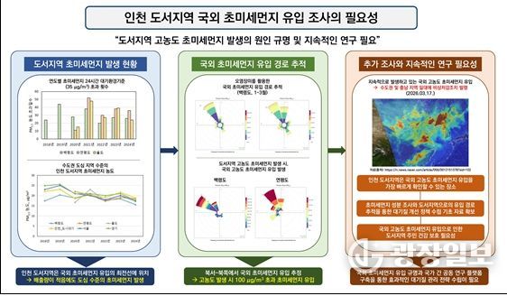 도서지역 초미세먼지, 국외 유입 영향 확인